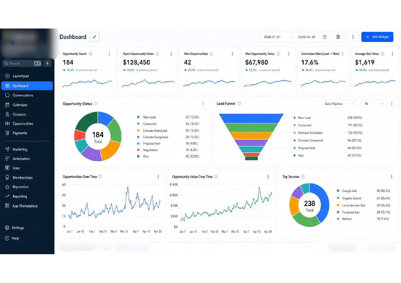 Home Services GoHighLevel dashboard