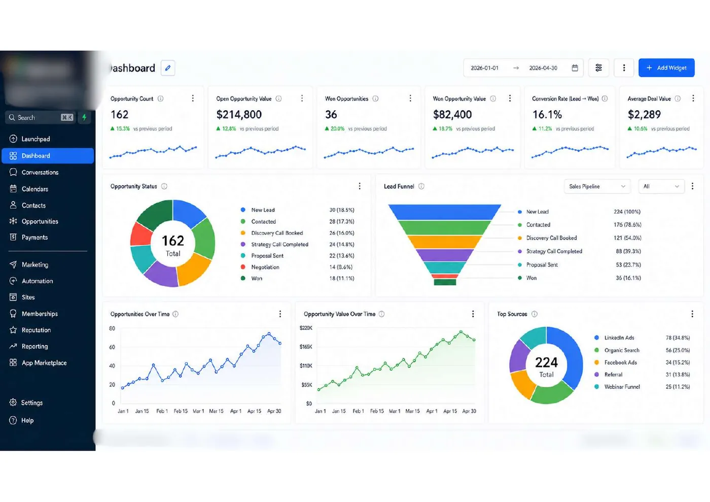 Agency / Consulting GoHighLevel dashboard