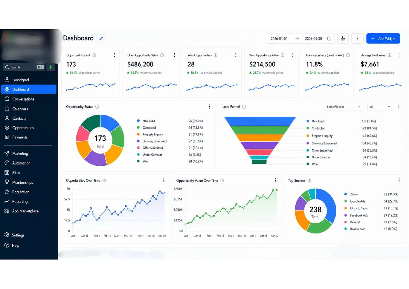 Real Estate GoHighLevel dashboard