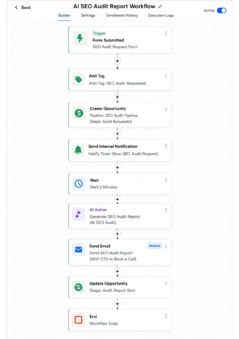 AI SEO Audit Report workflow