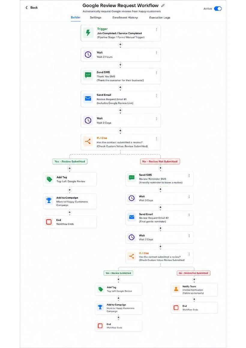 Google Review Request workflow