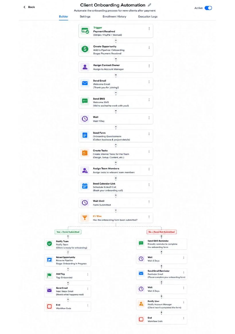 Client Onboarding workflow