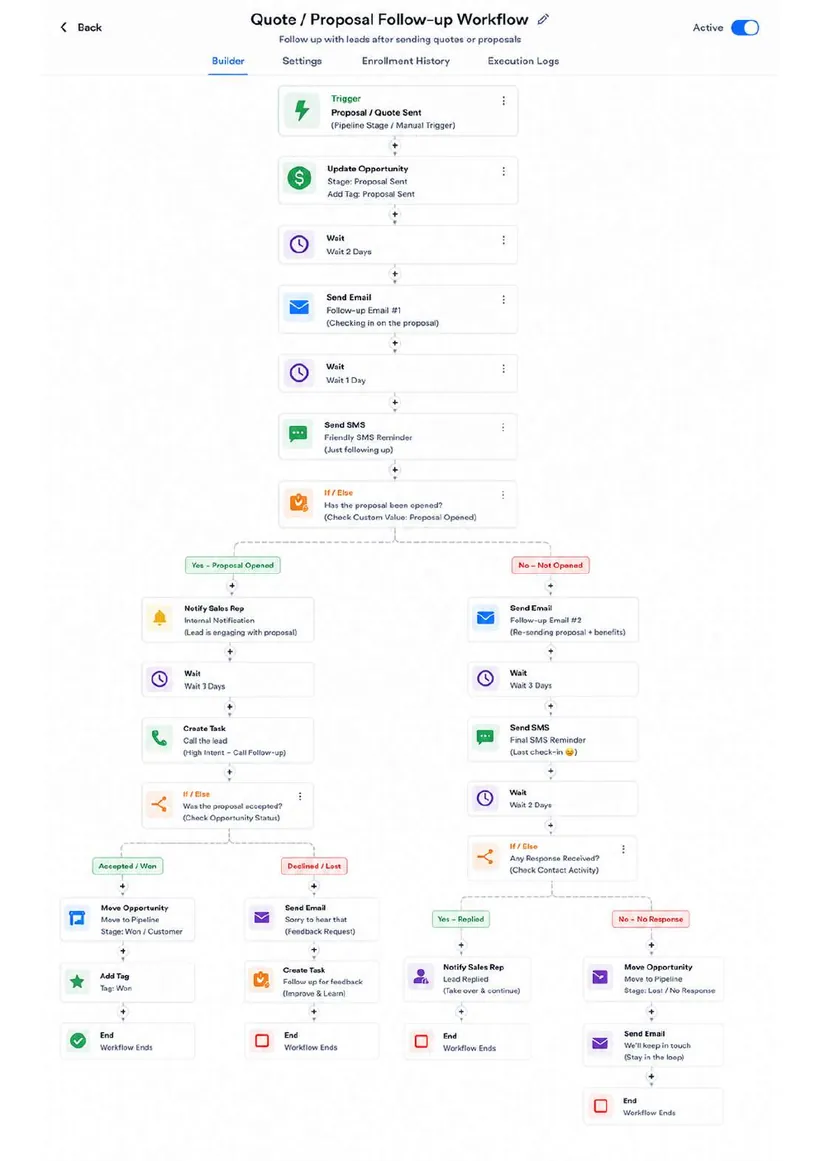 Proposal Follow-Up workflow