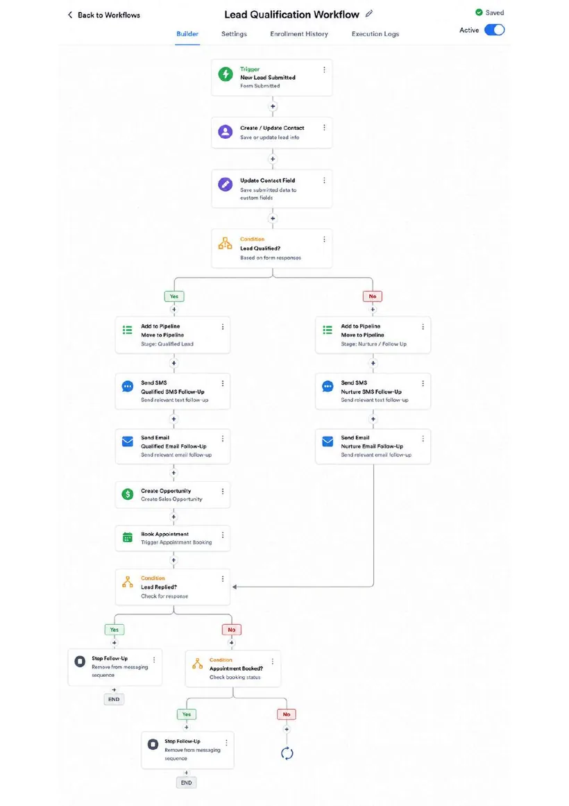 Lead Qualification workflow